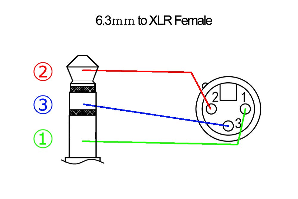 Amazon.co.jp: F-Factory 6.3mm TRS フォーン(標準)プラグ (オス
